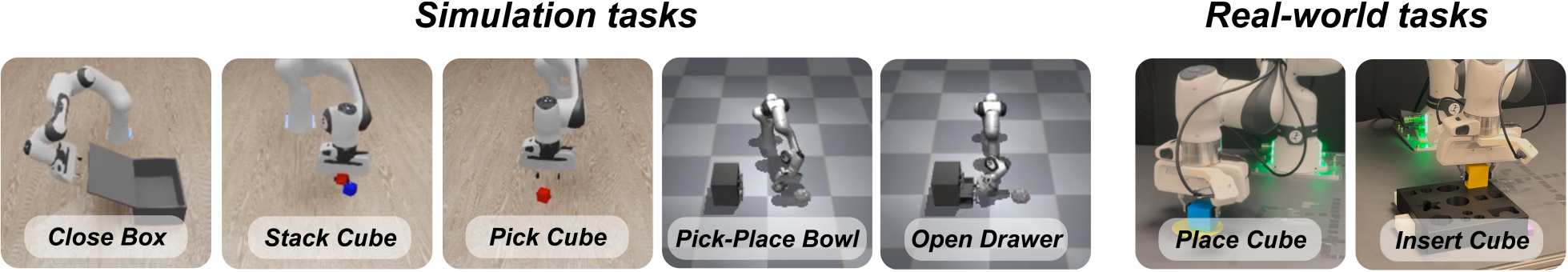 Five simulated tasks and two real-world manipulation tasks.